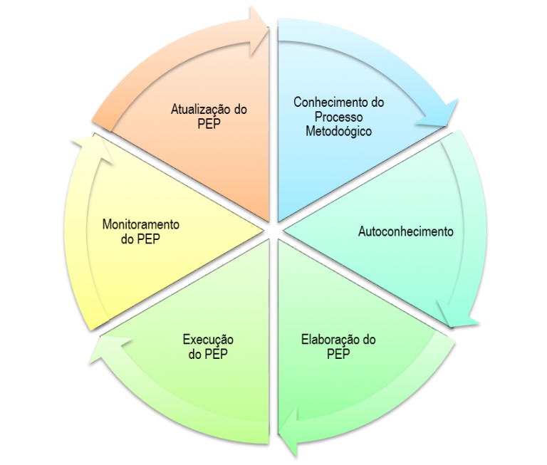 Conhe A O Programa De Planejamento Estrat Gico Blog Da Academia Perspectiva