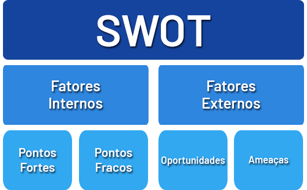 Elementos MAtriz SWOT
