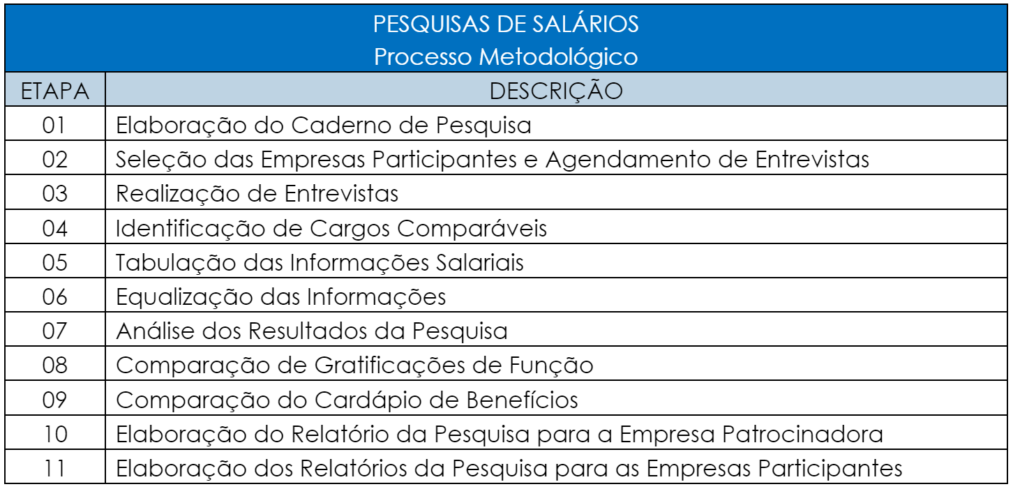 Pesquisa Salarial Gestão De Recursos Humanos Academia Perspectiva 3500